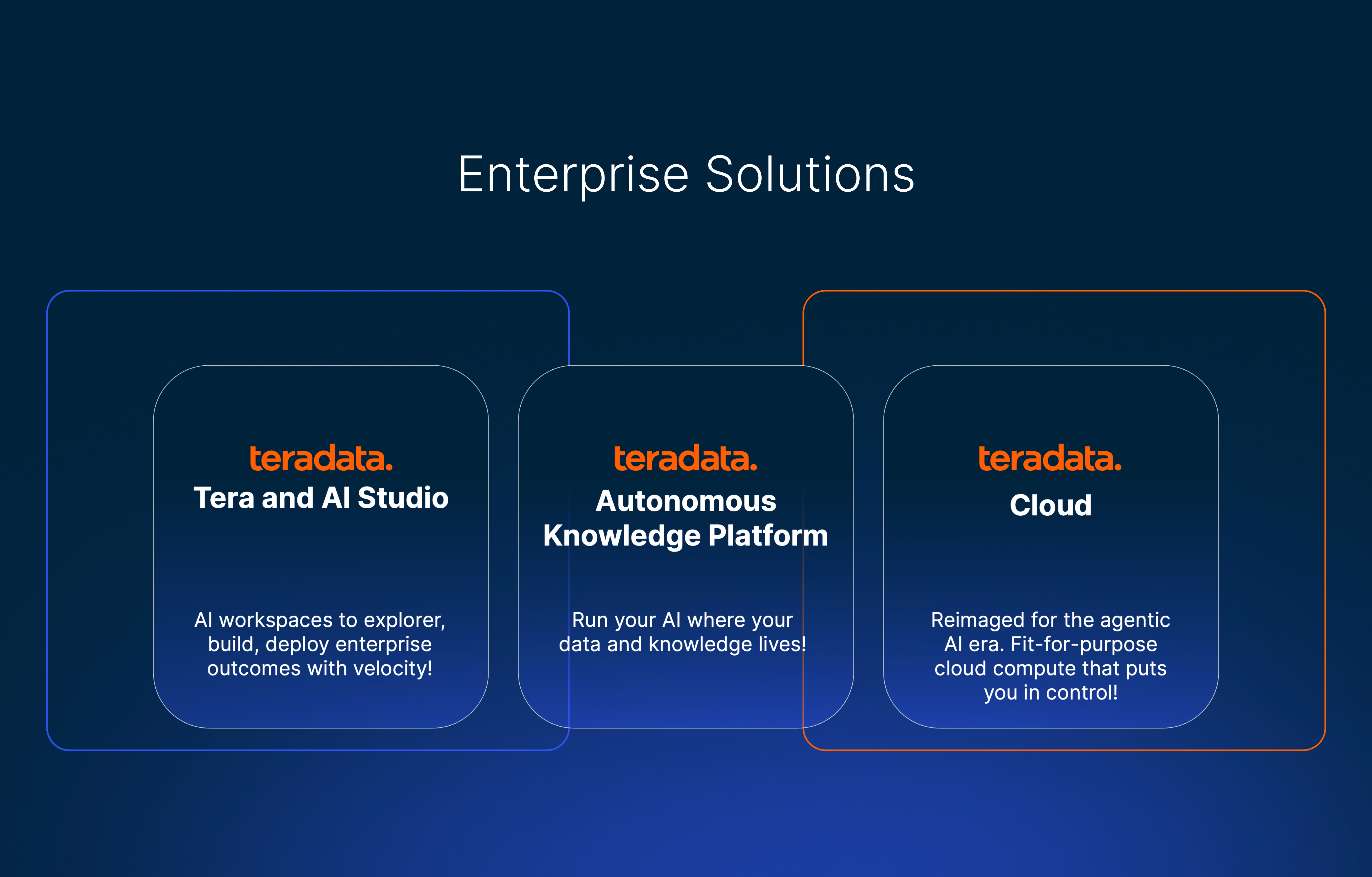 Enterprise Solutions