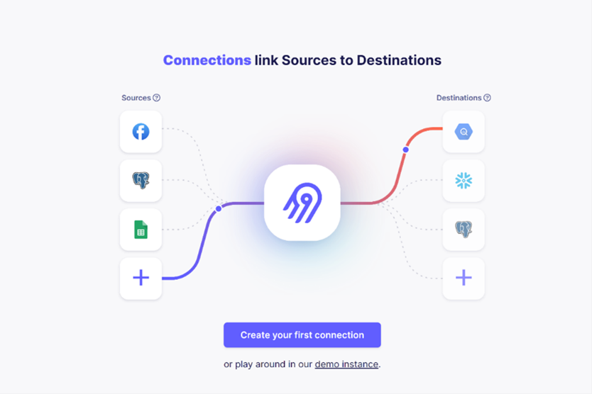 screenshot of Airbyte demonstrating the process of creating a new connection