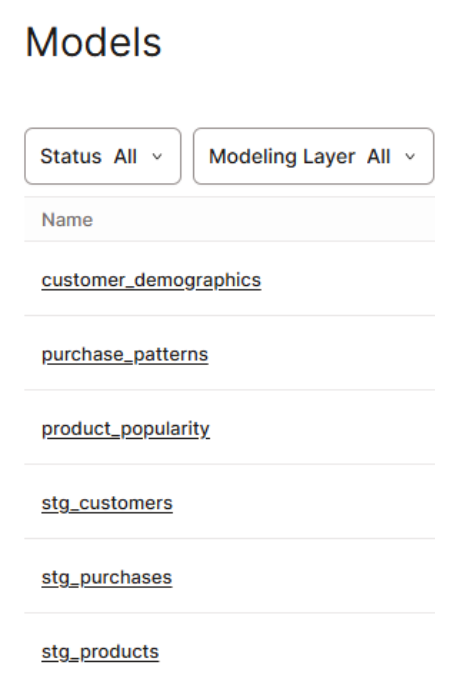 Models built after Fivetran driven orchestration.